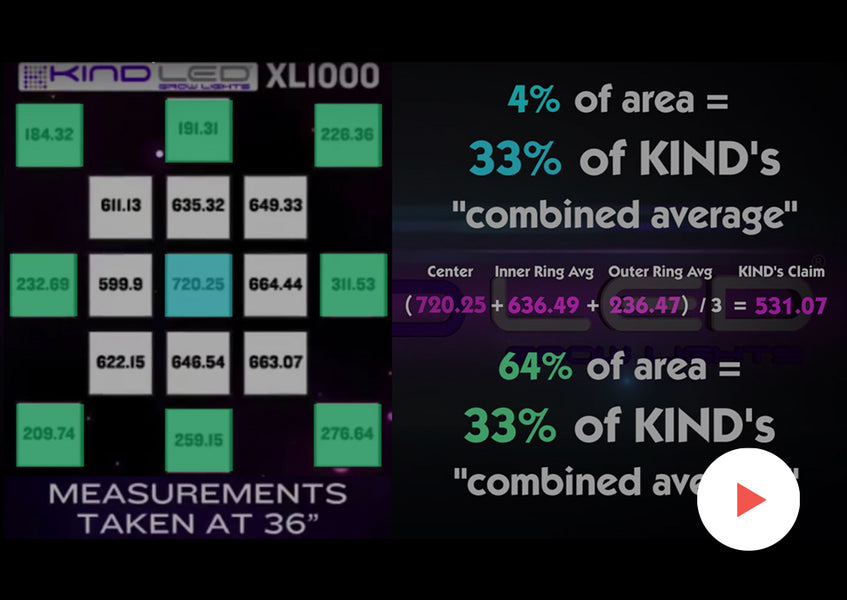 Case Study: Comparing Different Lights: Fake Math: A Rebuttal to Kind LED's Comparison Video